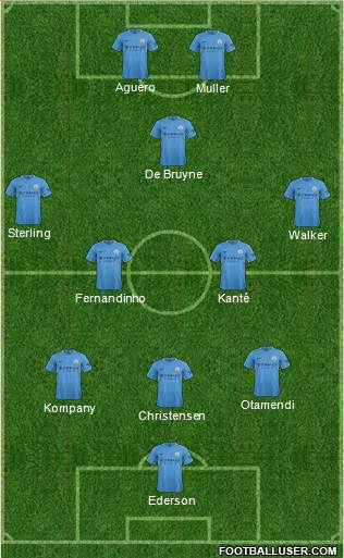 Manchester City Formation 2018