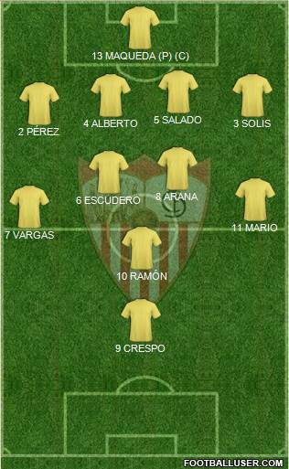 Sevilla F.C., S.A.D. Formation 2018