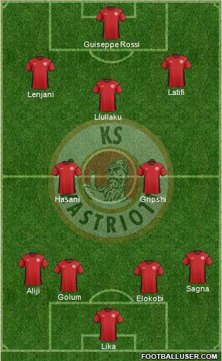 KS Kastrioti Krujë Formation 2018