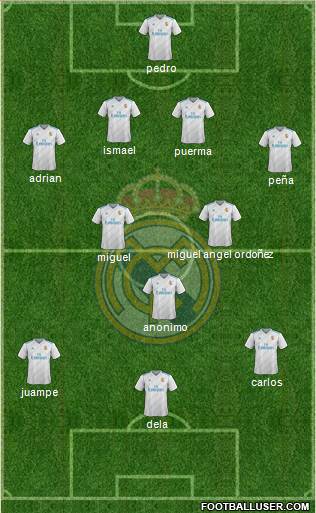 Real Madrid C.F. Formation 2018