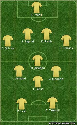 Dream Team Formation 2018