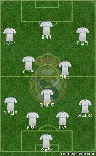 Real Madrid C.F. Formation 2018