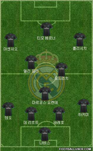 Real Madrid C.F. Formation 2018