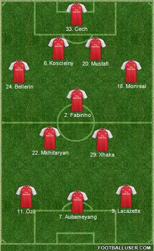 Arsenal Formation 2018