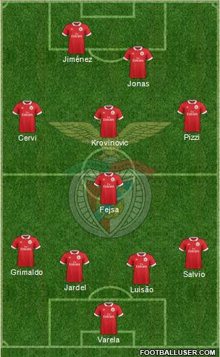 Sport Lisboa e Benfica - SAD Formation 2018