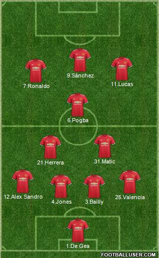 Manchester United Formation 2018