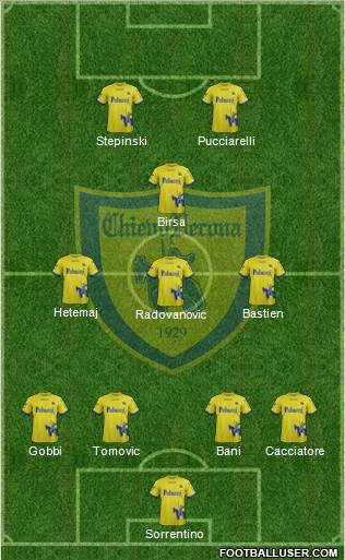 Chievo Verona Formation 2018