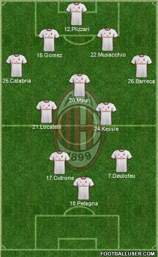 A.C. Milan Formation 2018