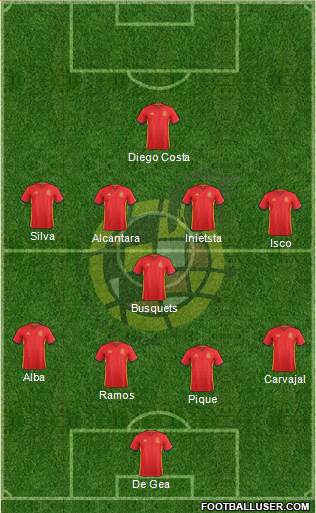 Spain Formation 2018