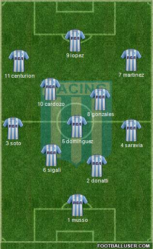 Racing Club Formation 2018
