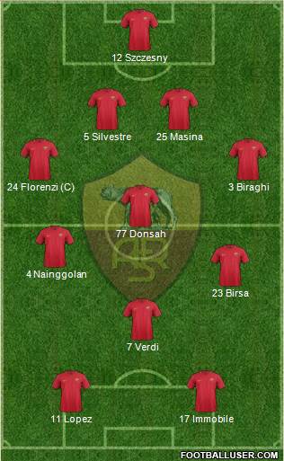 AS Roma 4-3-1-2 football formation