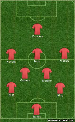 Dream Team Formation 2018