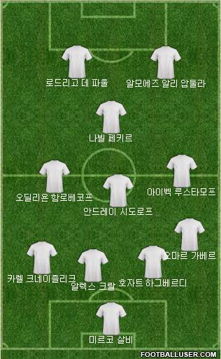 Dream Team Formation 2018