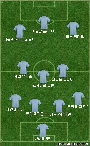 Dream Team Formation 2018