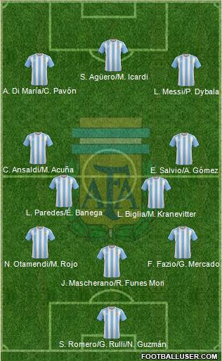 Argentina Formation 2018