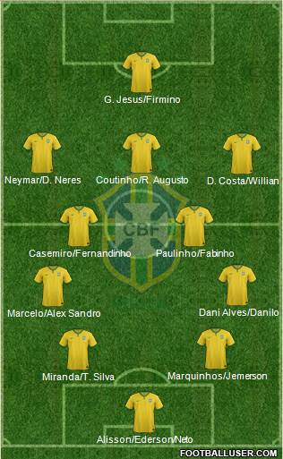 Brazil Formation 2018