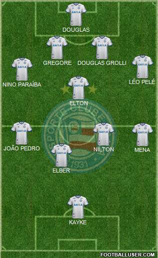 EC Bahia Formation 2018