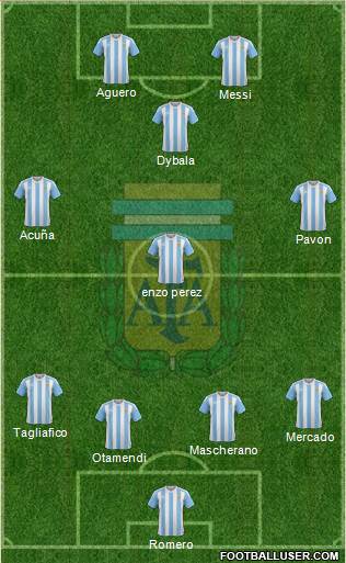 Argentina Formation 2018