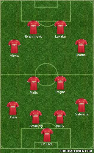 Manchester United Formation 2018