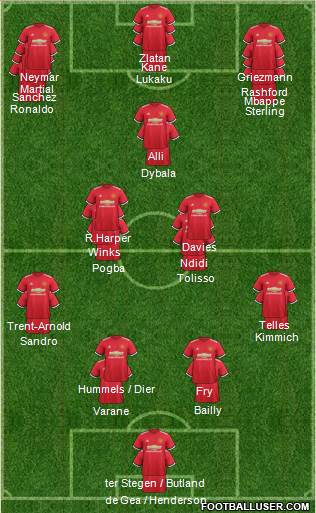 Manchester United Formation 2018