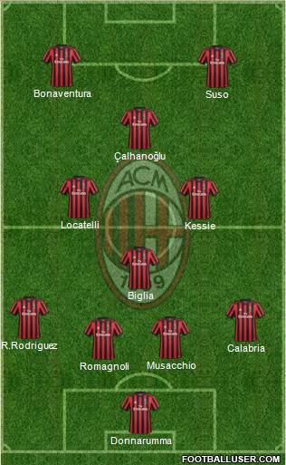 A.C. Milan Formation 2018