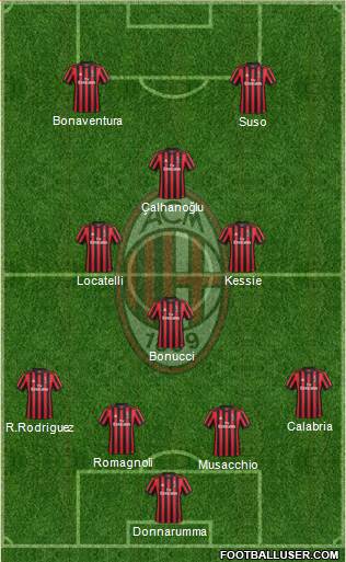 A.C. Milan Formation 2018