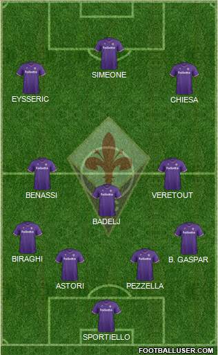 Fiorentina Formation 2018