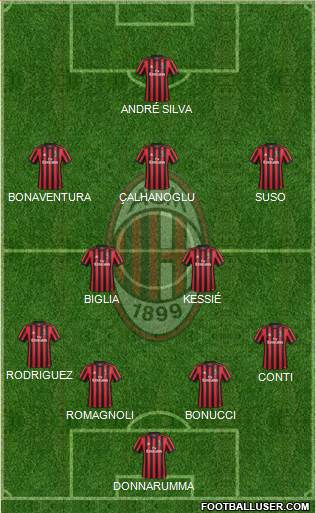 A.C. Milan Formation 2018