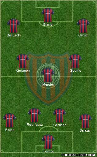 San Lorenzo de Almagro Formation 2018