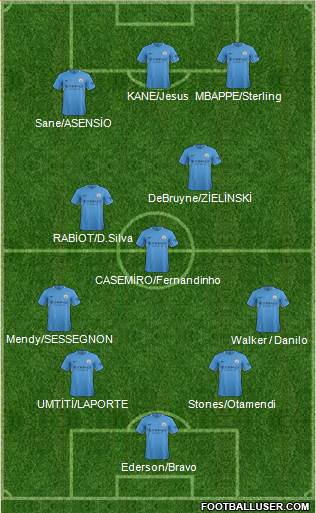 Manchester City Formation 2018