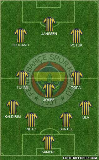 Fenerbahçe SK Formation 2018
