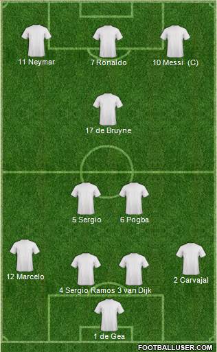 Fifa Team Formation 2018