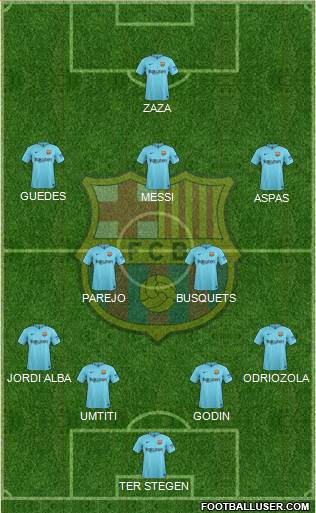 F.C. Barcelona Formation 2018