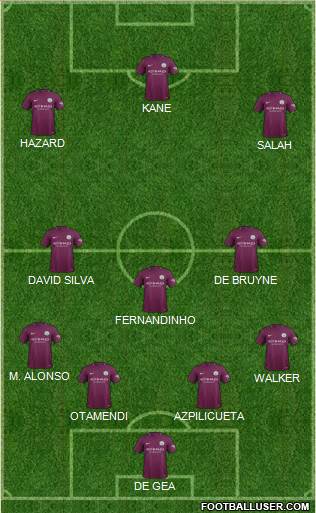Manchester City Formation 2018