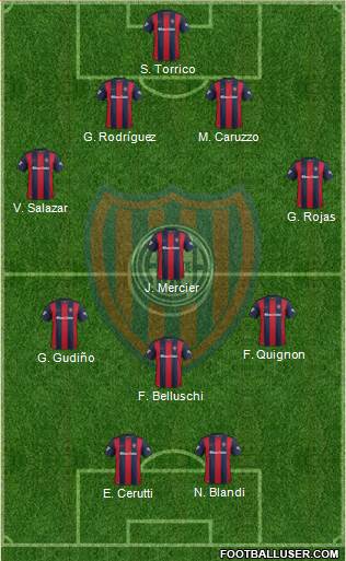 San Lorenzo de Almagro Formation 2018