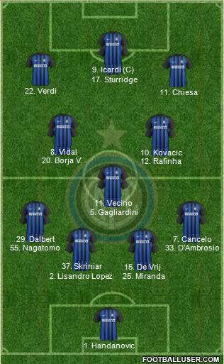 F.C. Internazionale Formation 2018
