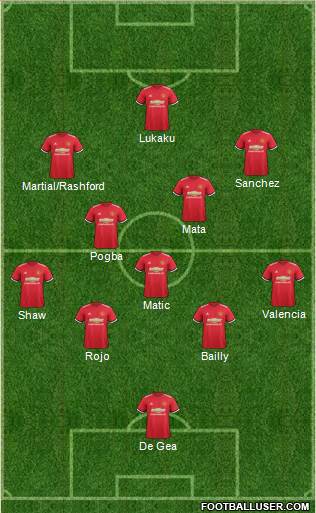 Manchester United Formation 2018
