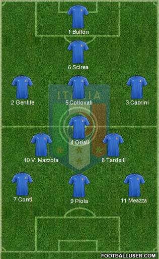 Italy Formation 2018
