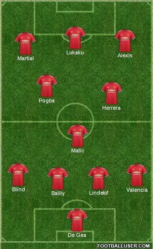 Manchester United Formation 2018