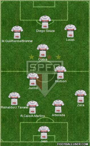 São Paulo FC Formation 2018
