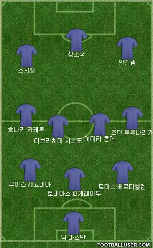 Dream Team Formation 2018