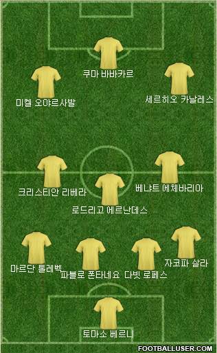 Dream Team Formation 2018