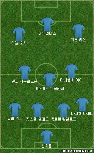 Dream Team Formation 2018