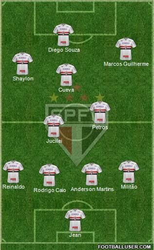 São Paulo FC Formation 2018