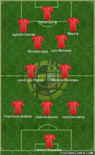 Spain Formation 2018