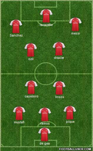 Arsenal Formation 2018