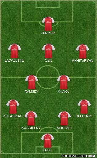 Arsenal Formation 2018