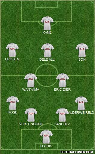 Tottenham Hotspur Formation 2018