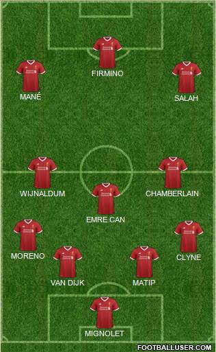 Liverpool Formation 2018