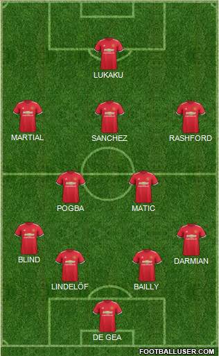 Manchester United Formation 2018